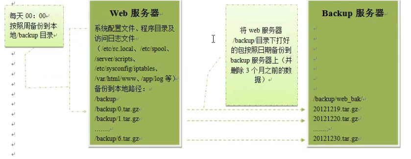 企业级数据备份方案实战