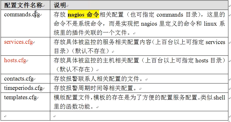 Nagios服务端目录及配置实战