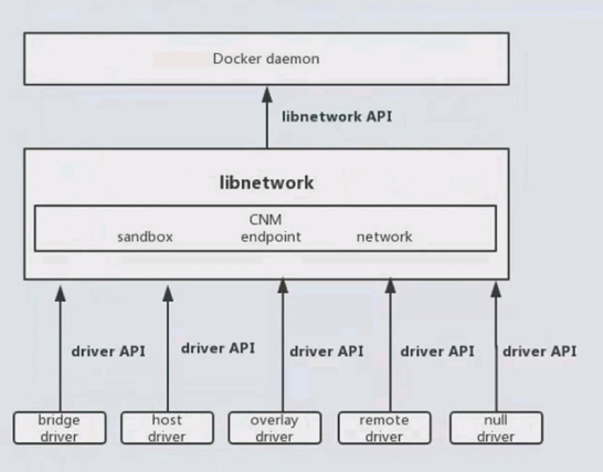 docker快速入门